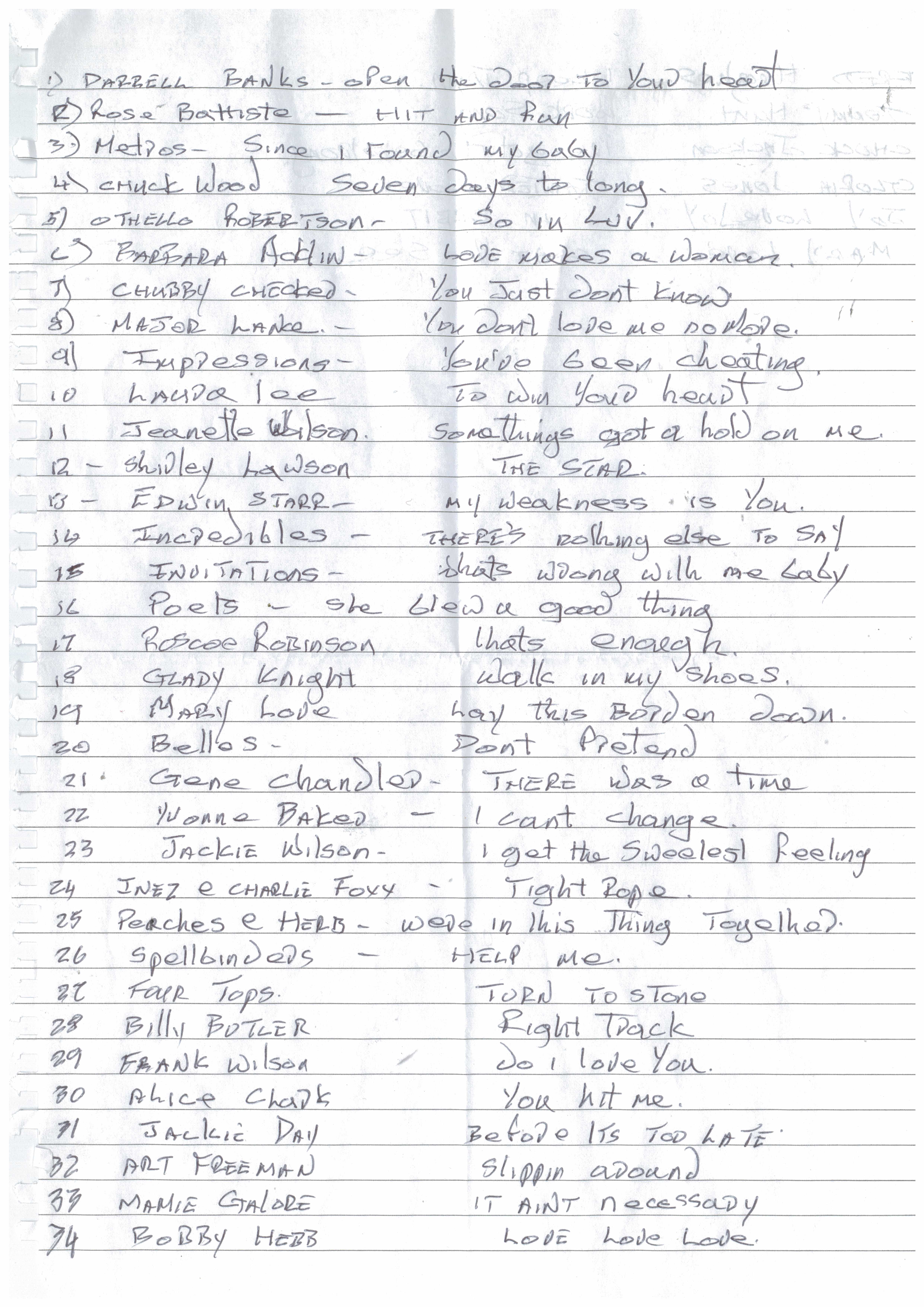 Vince Peach lists his top 40 soul stompers 1. DARRELL BANKS. OPEN THE DOOR TO YOUR HEART.  2. ROSE BATTISTE. HIT AND RUN.  3. METROS. SINCE I FOUND MY BABY.  4. CHUCK WOOD. SEVEN DAYS TOO LONG.  5. OTHELLO ROBERTSON. SO IN LUV.  6. BARBARA ACKLIN. LOVE MAKES A WOMAN.  7. CHUBBY CHECKER. YOU JUST DON'T KNOW.  8. MAJOR LANCE. YOU DON'T LOVE ME NO MORE.  9. IMPRESSIONS. YOU'VE BEEN CHEATING.  10. LAURA LEE. TO WIN YOUR HEART.  11. JEANETTE WILSON. SOMETHING'S GOT A HOLD ON ME.  12. SHIRLEY LAWSON. THE STAR.  13. EDWIN STARR. MY WEAKNESS IS YOU.  14. INCREDIBLES. THERE'S SOMETHING ELSE TO SAY.  15. INVITATIONS. WHAT'S WRONG WE ME BABY.  16. POETS. SHE BLEW A GOOD THING.  17. ROSCOE ROBINSON. THAT'S ENOUGH.  18. GLADYS KNIGHT. WALK IN MY SHOES.  19. MARY LOVE. LAY THIS BURDEN DOWN.  20. THE BELLES. DON'T PRETEND.  21. GENE CHANDLER. THERE WAS A TIME.  22. YVONNE BAKER. I CAN'T CHANGE.  23. JACKIE WILSON. I GET THE SWEETEST FEELING.  24. INEZ AND CHARLIE FOXX. TIGHT ROPE.  25. PEACHES AND HERB. WE'RE IN THIS THING TOGETHER.  26. SPELLBINDERS. HELP ME.  27. FOUR TOPS. TURN TO STONE.  28. BILLY BUTLER. RIGHT TRACK.  29. FRANK WILSON. DO I LOVE YOU.  30. ALICE CLARK. YOU HIT ME.  31. JACKIE DAY. BEFORE IT'S TOO LATE.  32. ART FREEMAN. SLIPPIN AROUND.  33. MAMIE GALORE. IT AIN'T NECESSARY.  34. BOBBY HEBB. LOVE LOVE LOVE.  35. FRED HUGHES. I KEEP TRYIN.  36. TOMMY HUNT. WORK SONG.  37. CHUCK JACSON. I'VE GOT TO BE STRONG.  38. GLORIA JONES. TAINTED LOVE.  39. JOY LOVEJOY. IN ORBIT.  40. MARY LOVE . YOU CAN'T SEE.